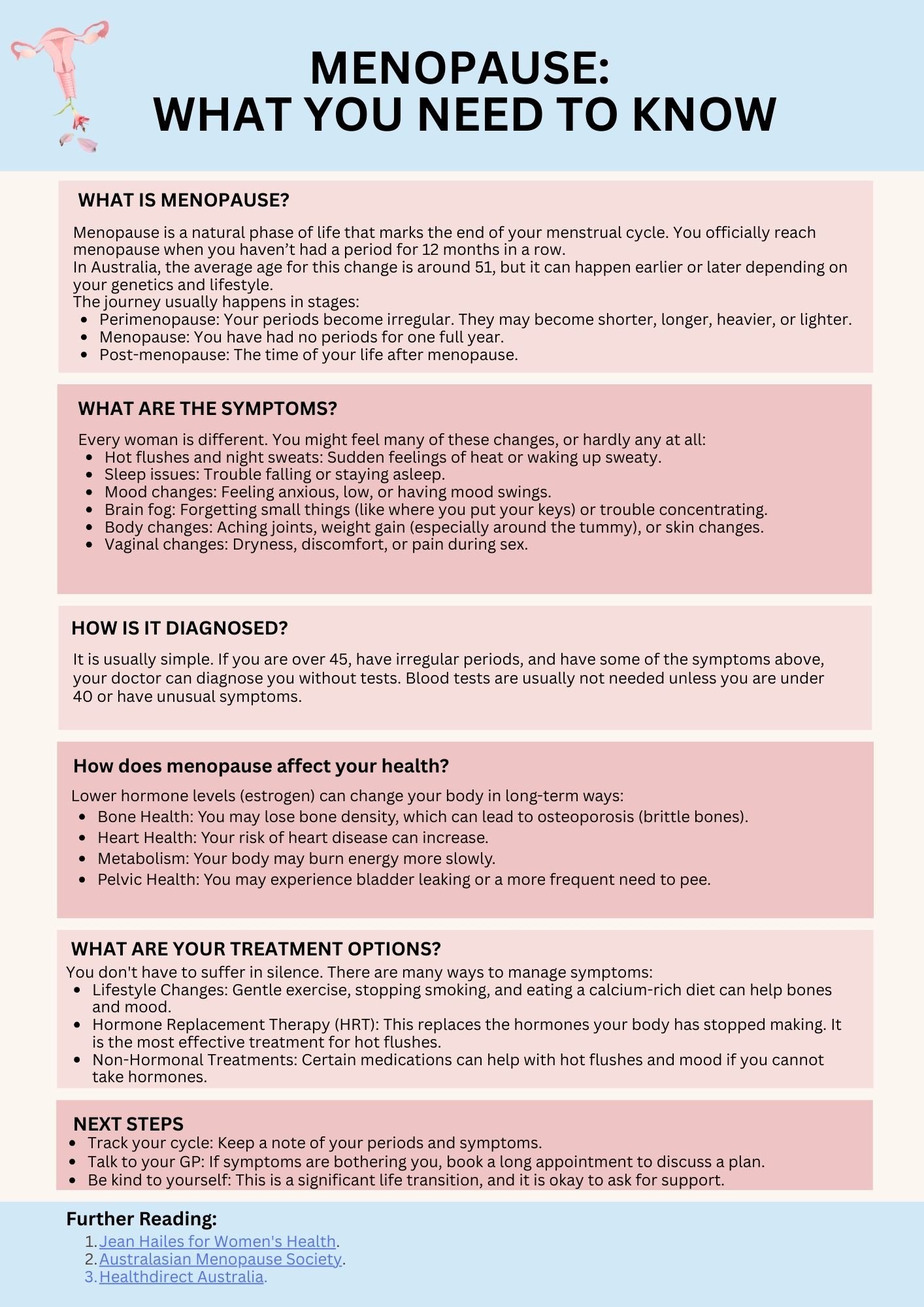 Home menopause what you need to know